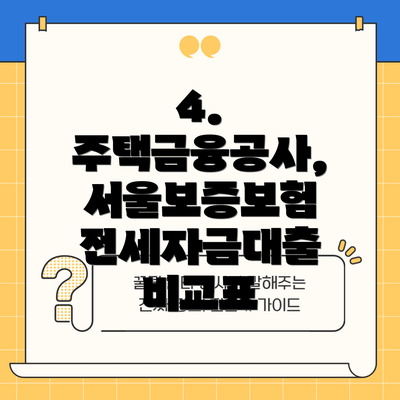 4. 주택금융공사, 서울보증보험 전세자금대출 비교표