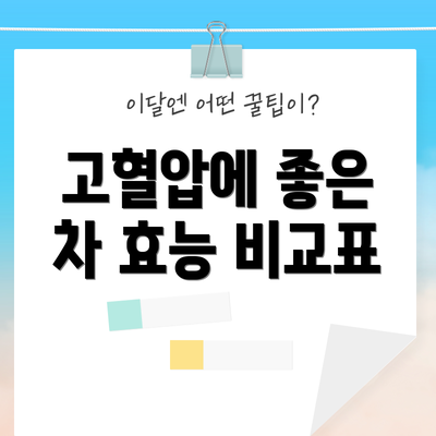 고혈압에 좋은 차 효능 비교표