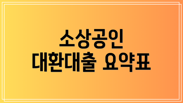소상공인 대환대출 요약표