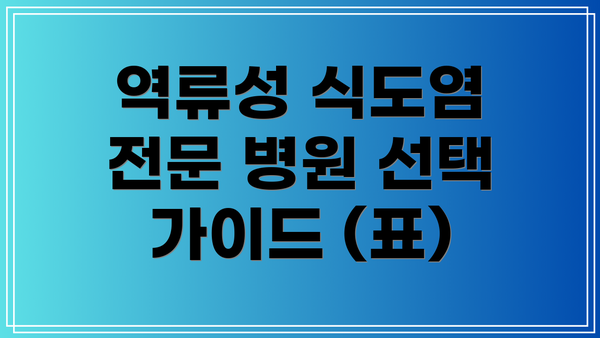 역류성 식도염 전문 병원 선택 시 고려 사항