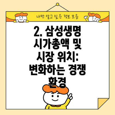 2. 삼성생명 시가총액 및 시장 위치: 변화하는 경쟁 환경