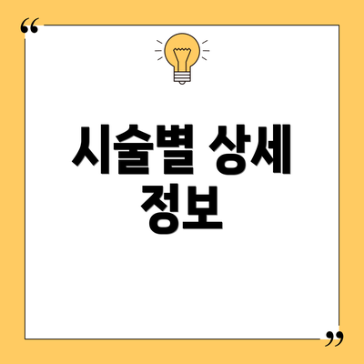 시술별 상세 정보