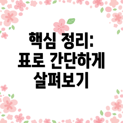 핵심 정리: 표로 간단하게 살펴보기
