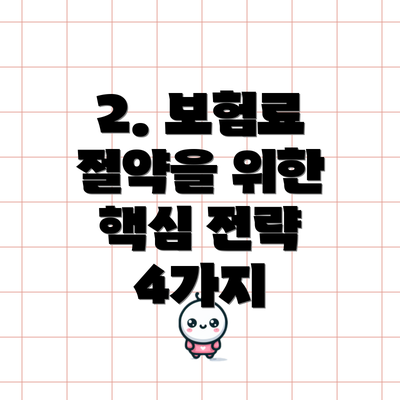 2. 보험료 절약을 위한 핵심 전략 4가지