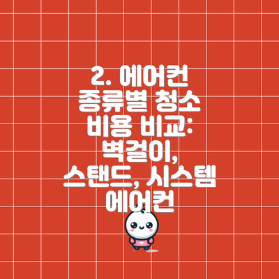 2. 에어컨 종류별 청소 비용 비교: 벽걸이, 스탠드, 시스템 에어컨