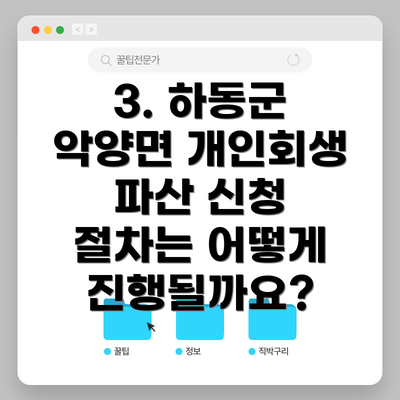 3. 하동군 악양면 개인회생 파산 신청 절차는 어떻게 진행될까요?